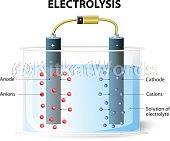 cathode Image