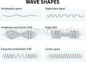 oscillation Image
